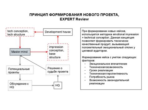 Принцип нового проекта