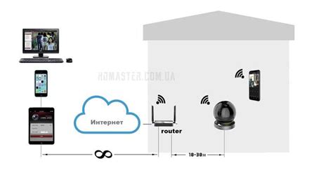 Принцип передачи голоса по Wi-Fi