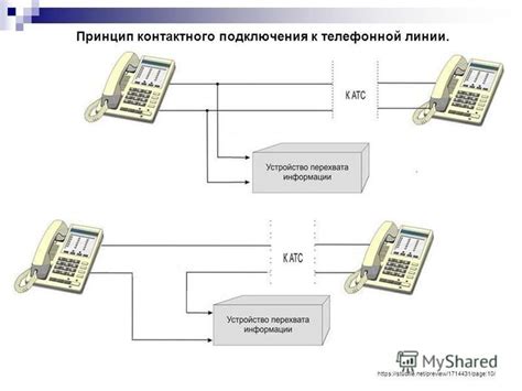 Принцип передачи документов по телефонной линии