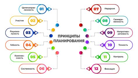 Принцип планирования смертности