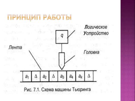 Принцип приема и обработки данных