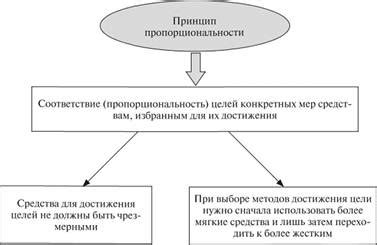 Принцип пропорциональности налоговых ставок