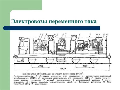 Принцип работы ГВ на электровозе ВЛ80