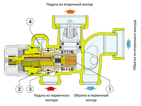 Принцип работы Дайвинчика