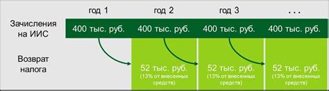 Принцип работы ИИС