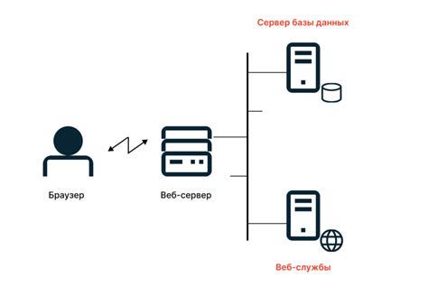 Принцип работы ИИС БКС