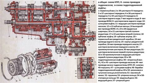 Принцип работы КПП Т-150К