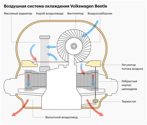 Принцип работы Кайокена