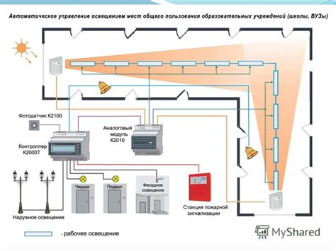 Принцип работы ЛК в освещении