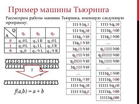 Принцип работы Машины Тьюринга