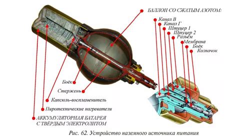 Принцип работы ПЗРК