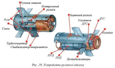 Принцип работы ПЗРК Игла