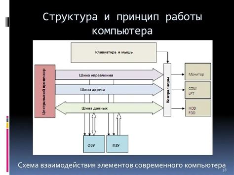 Принцип работы ПК расшифровки