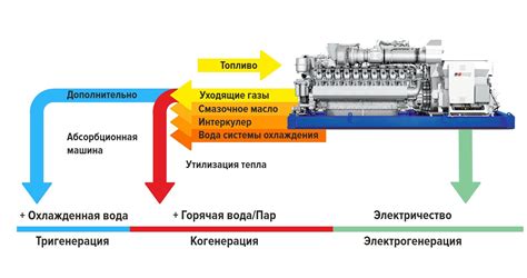 Принцип работы РПК