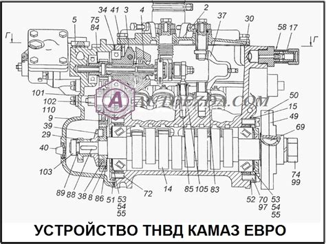 Принцип работы ТНВД Камаз 740 Евро 2