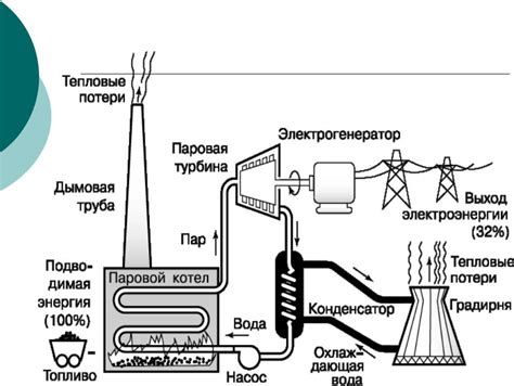 Принцип работы Юбер