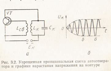 Принцип работы автогенератора на двух транзисторах