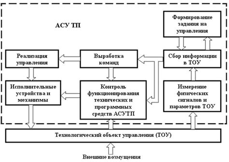 Принцип работы автоматизированной автозаправки