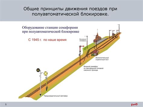 Принцип работы автоматической линейной светосигнальной навигации на светофоре СДО при пожаре