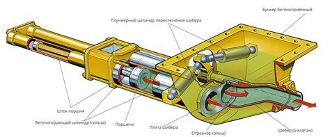 Принцип работы автомобильного бетононасоса