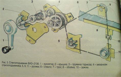 Принцип работы автомобильного стеклоподъемника ВАЗ 2106