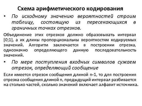 Принцип работы адаптивного бинарного арифметического кодирования