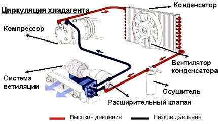 Принцип работы адгезионного масла