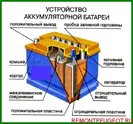 Принцип работы аккумулятора в ноутбуке