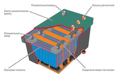 Принцип работы аккумуляторной батареи