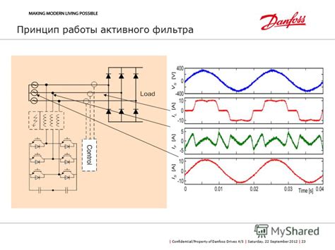 Принцип работы активного фильтра мощности