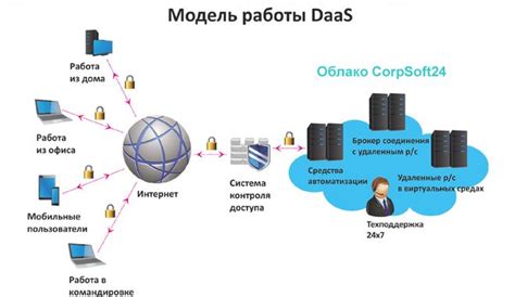 Принцип работы алгоритма бота Виртуального семейства Филиппа