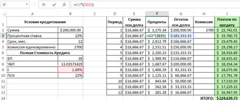 Принцип работы аннуитетных платежей