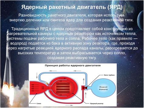 Принцип работы атомного двигателя