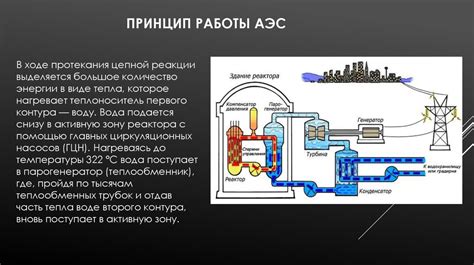 Принцип работы атомной энергетики