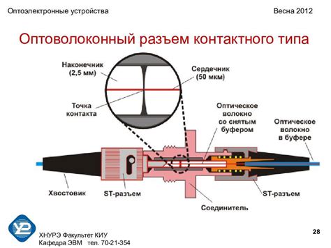 Принцип работы аукс-проводов