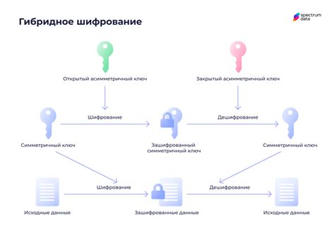 Принцип работы аффинного рекуррентного шифрования