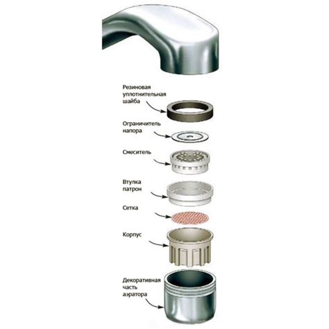 Принцип работы аэратора для смесителя