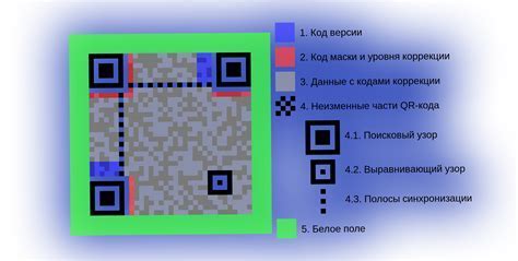 Принцип работы без QR-кода