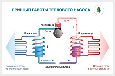 Принцип работы бензонасоса бензопилы: что это и как работает