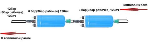 Принцип работы бензонасосов ВАЗ и УАЗ