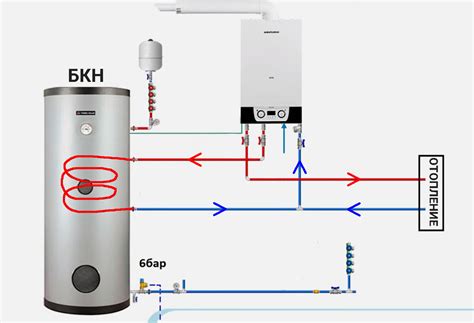 Принцип работы бойлера Zanussi