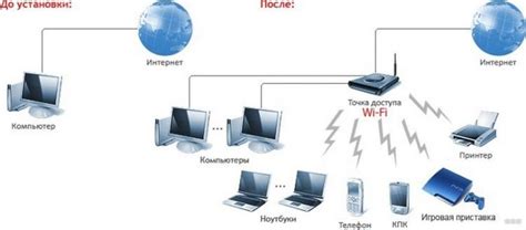 Принцип работы вай-фай