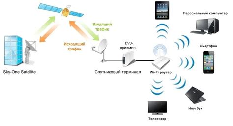 Принцип работы вай-фай флешки