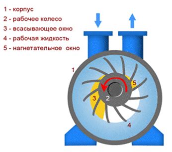 Принцип работы вакуумного парковочного вантуза