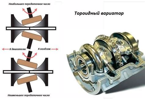 Принцип работы вариаторной коробки автомобиля