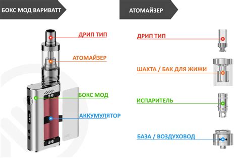 Принцип работы вейпа