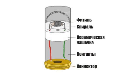 Принцип работы вейпа и его устройство