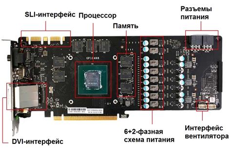 Принцип работы видеокарты