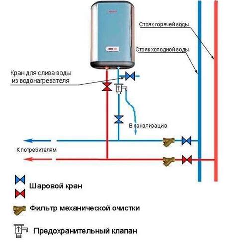 Принцип работы водонагревателя без воды