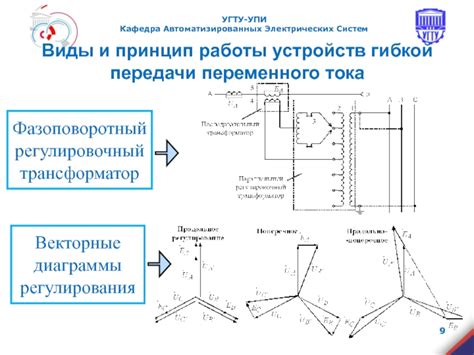 Принцип работы вторичных цепей электропередачи